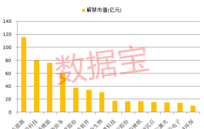 太戏剧！巨额解禁前意外闹乌龙 蹭热点概念股暴涨