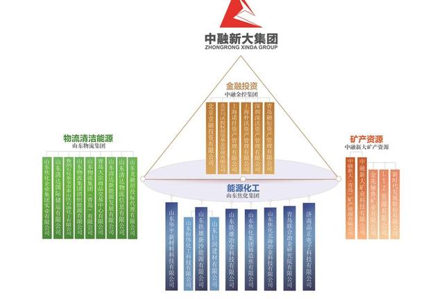 煤老板成山东首富，两亿投资造就463亿身家，发迹低调而神秘