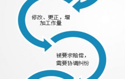 探访人事代理行业的自动化智能服务——人事代理机器人