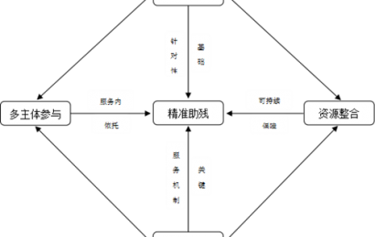 “精准服务”靶向准，社区助残换新天——洞井街道社工站助残服务实践