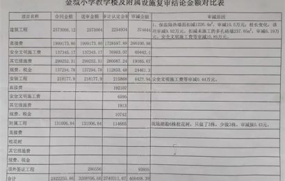 仪陇县审计局为何七年不给网友贺宗文错审依据