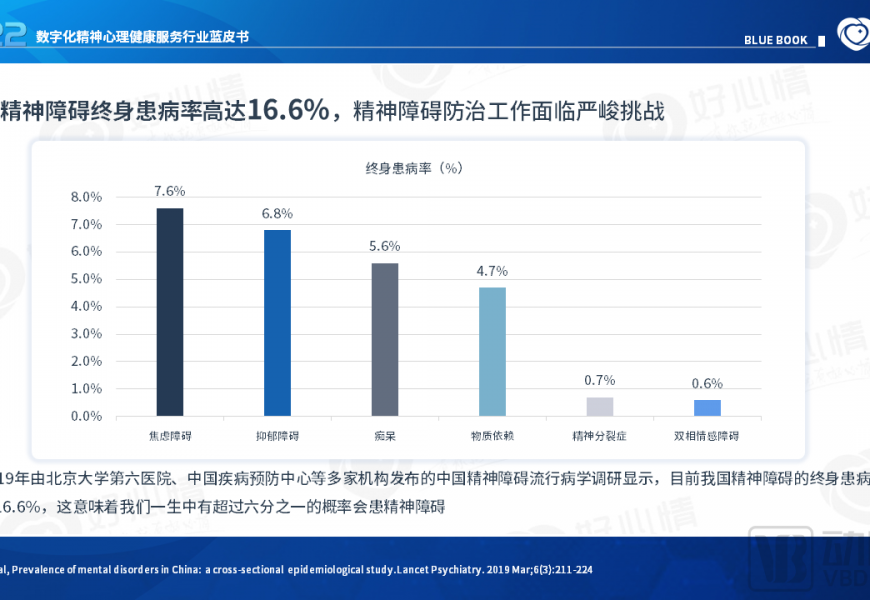 2022年数字化精神心理健康服务行业蓝皮书
