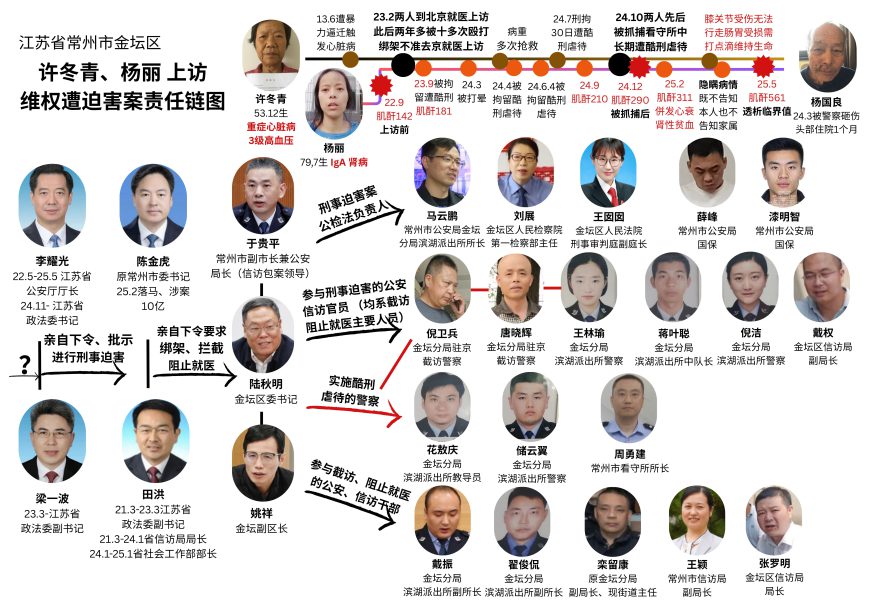 江苏老妇庭审三次心脏病发作 法官仍强审