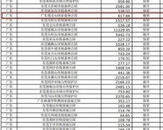 东莞“观音山事件”真的无解吗？广东省委省政府该为保护生态环境和东莞的营商环境出手了